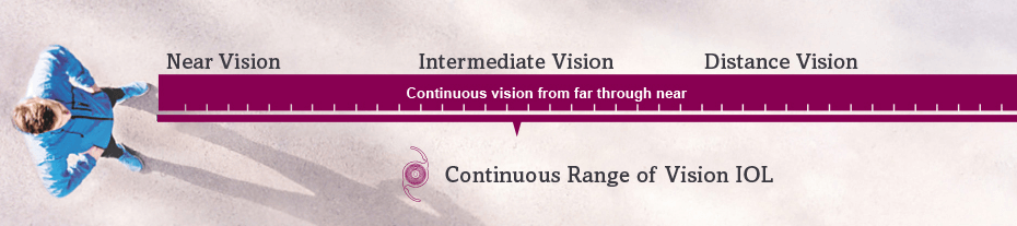 Man showing near, intermediate, and distance vision with Continuous Range of Vision IOL